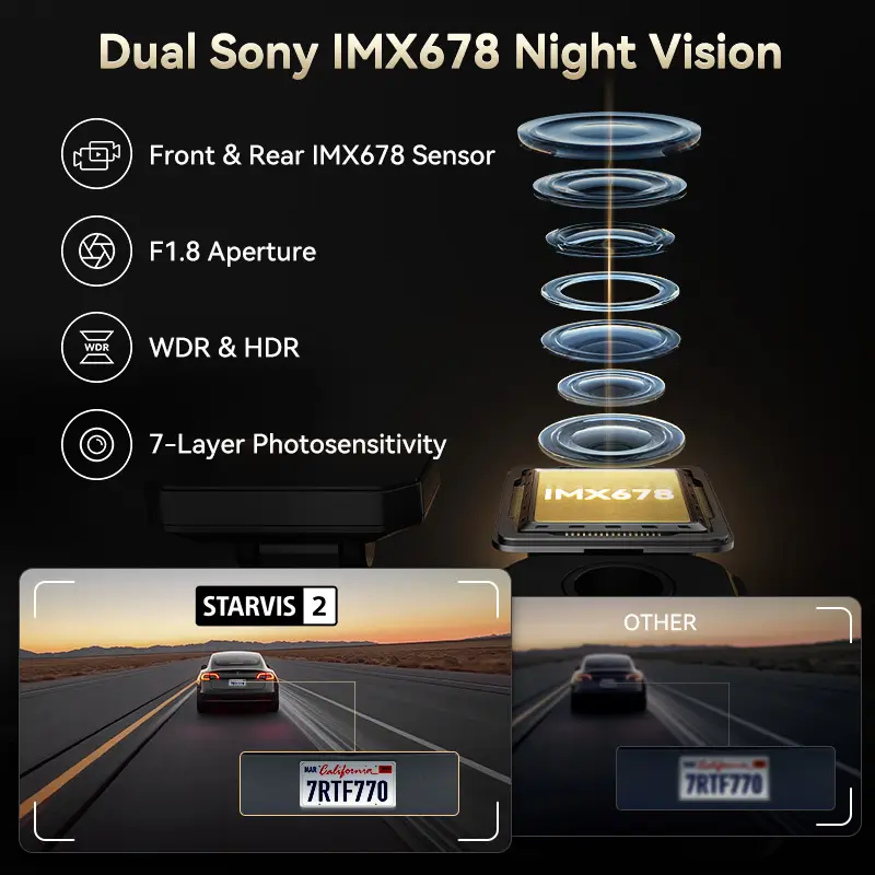 F77 STARVIS 2 4K+4K Dual IMX678 Voice Control 5.8GHz High Speed WIFI Dash Cam - Image 5