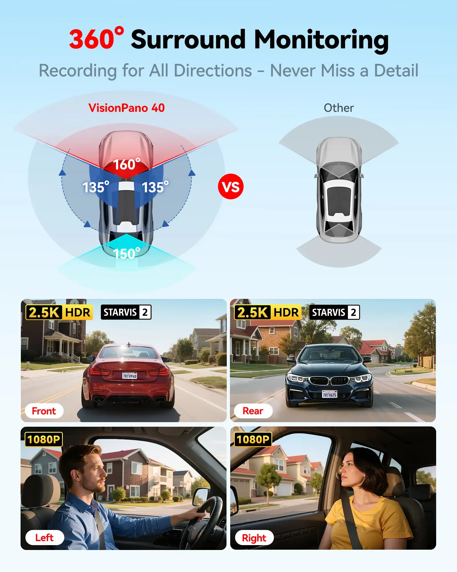 Redtiger VisionPano 40 4-Channel Dash Cam with Sony STARVIS 2 HDR & Parking Monitor - Image 5